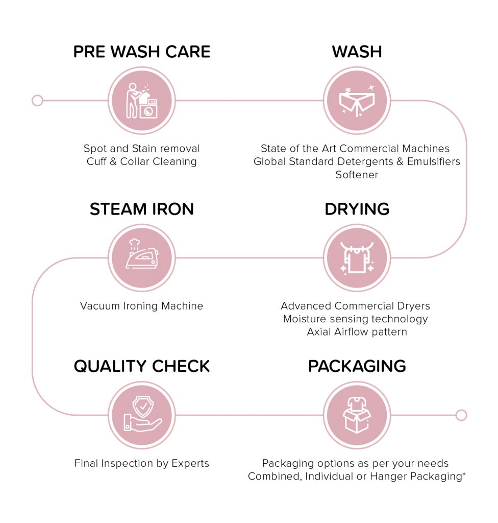 About Us - Tumbledry Laundry & Dry Clean Service