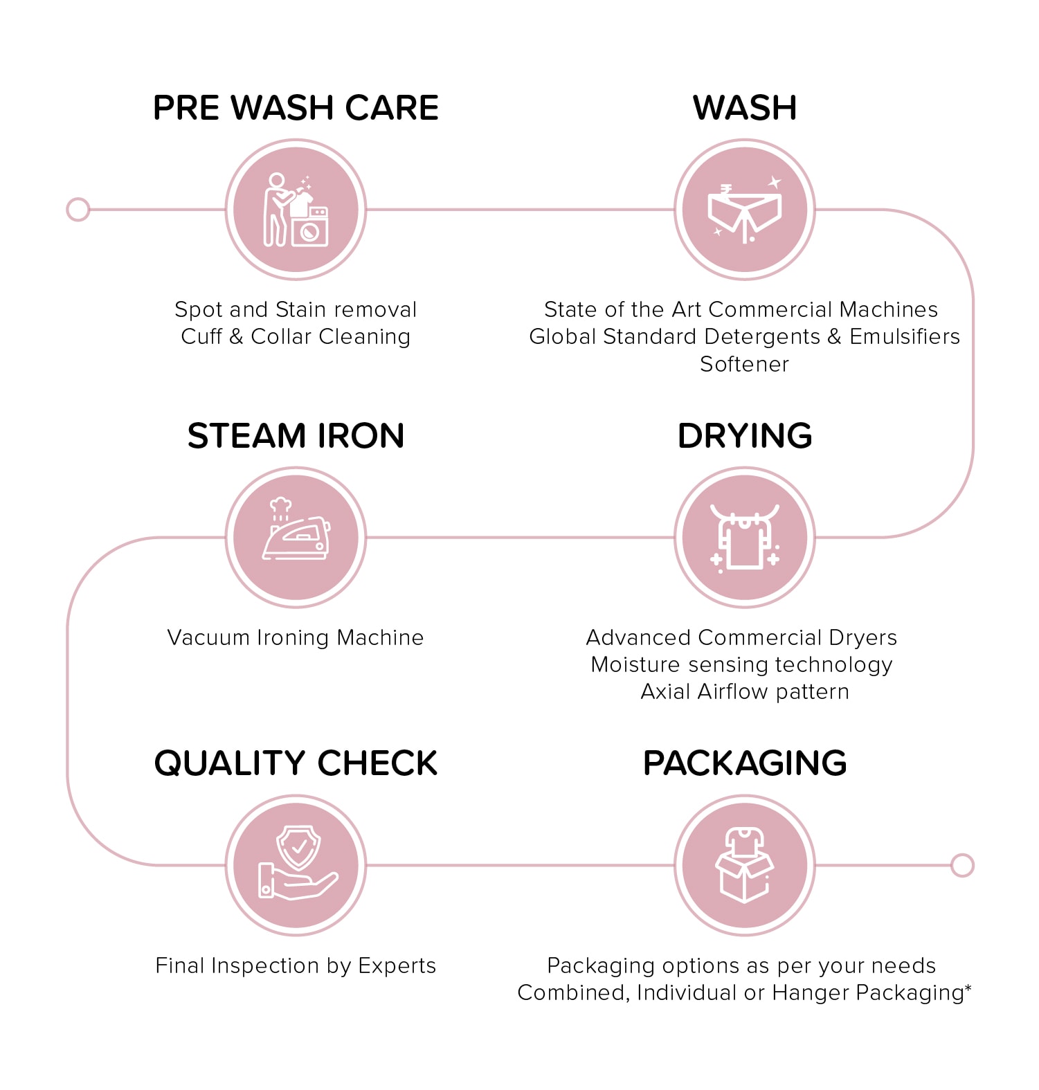 Expert Services Tumbledry Dry Cleaning & Laundry Service
