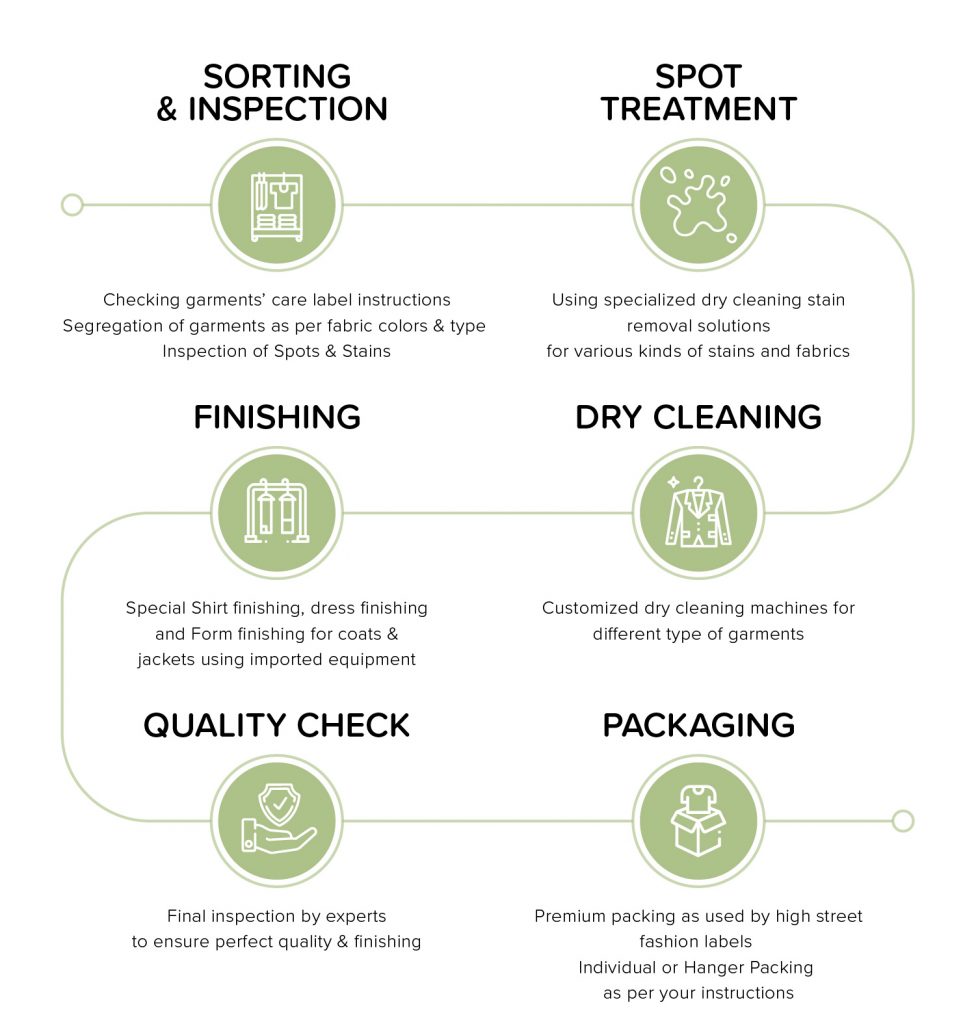 About Us - Tumbledry Laundry & Dry Clean Service