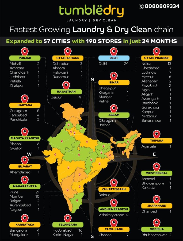 India's Most Profitable Franchise Business - Tumbledry Laundry