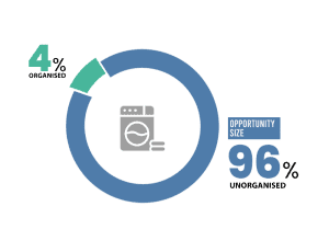 India's Most Profitable Franchise Business - Tumbledry Laundry