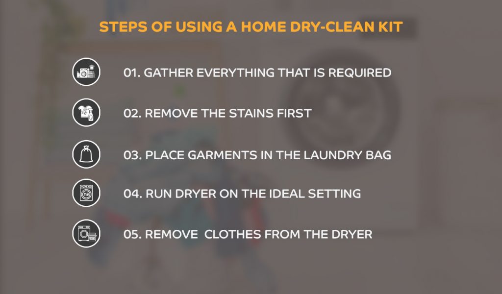 Steps of using a home dry cleaning kit