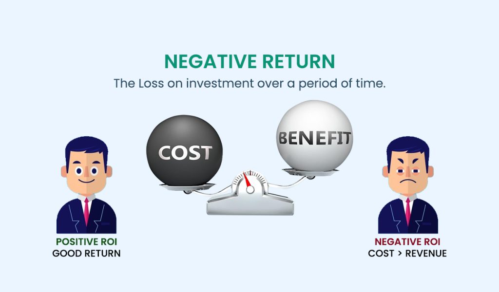 Positive and Negative ROI