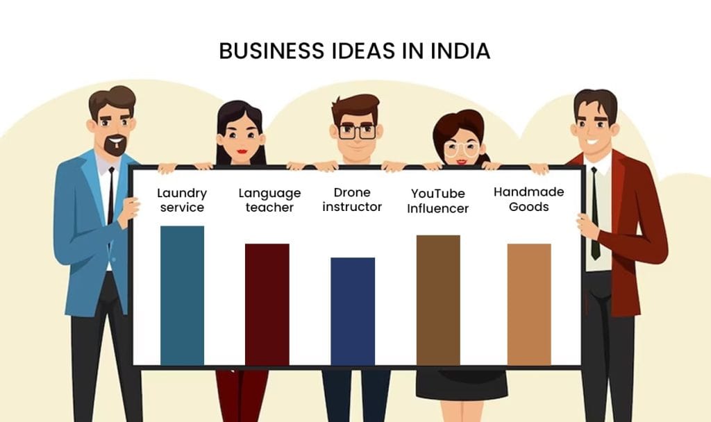 Business ideas in India