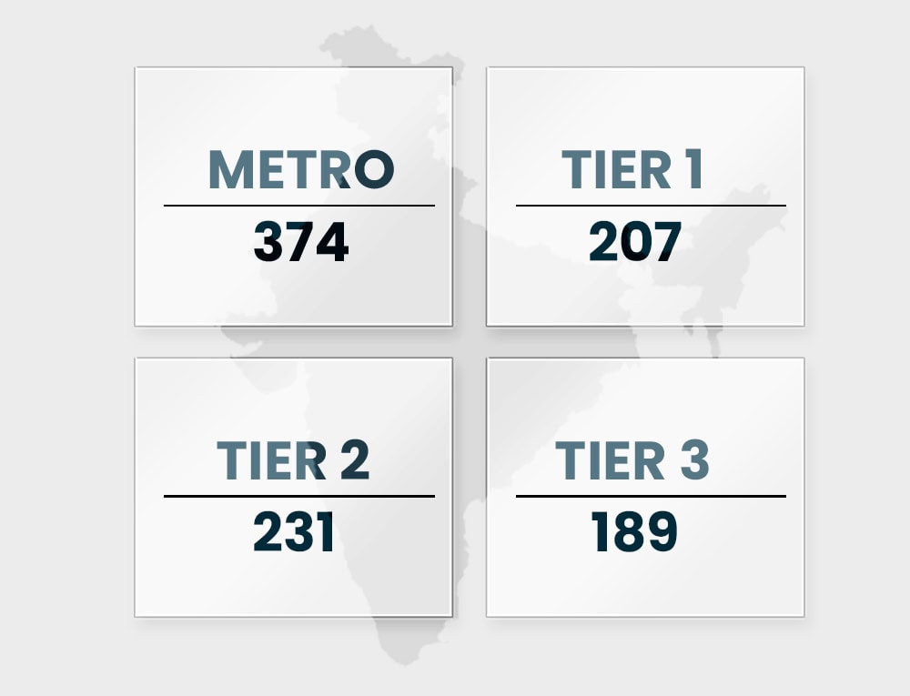 Number of Tumbledry stores in different tiers of cities