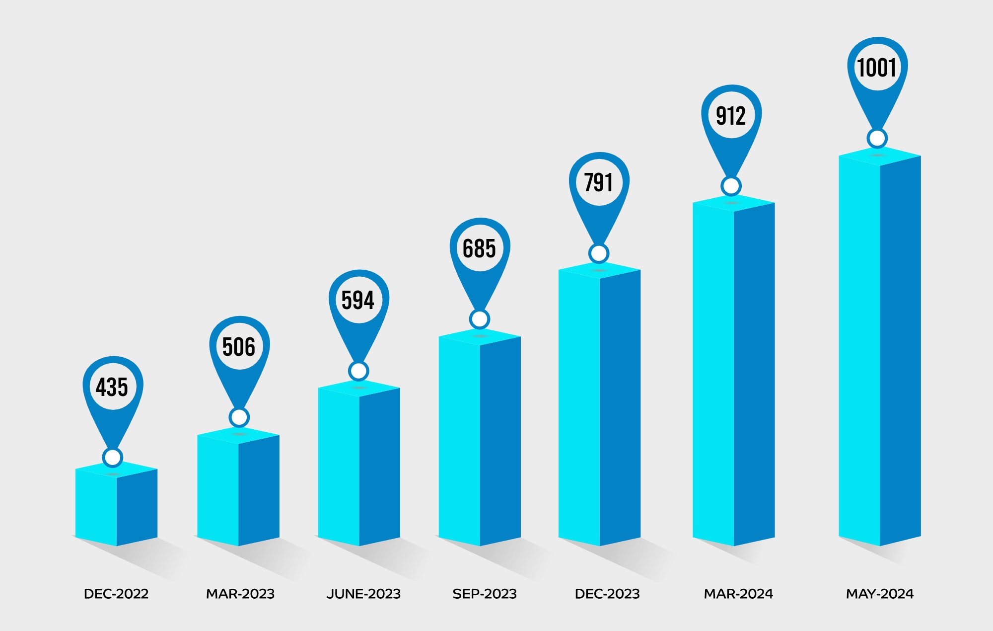 Tumbledry Stores Count Nov 2023