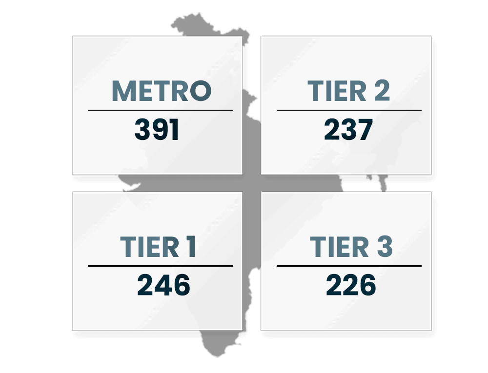 Number of Tumbledry stores in different tiers of cities