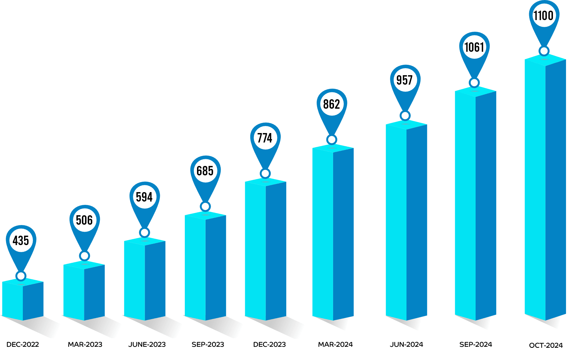 Tumbledry Stores Count Nov 2024