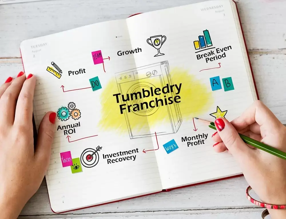 Franchise preposition