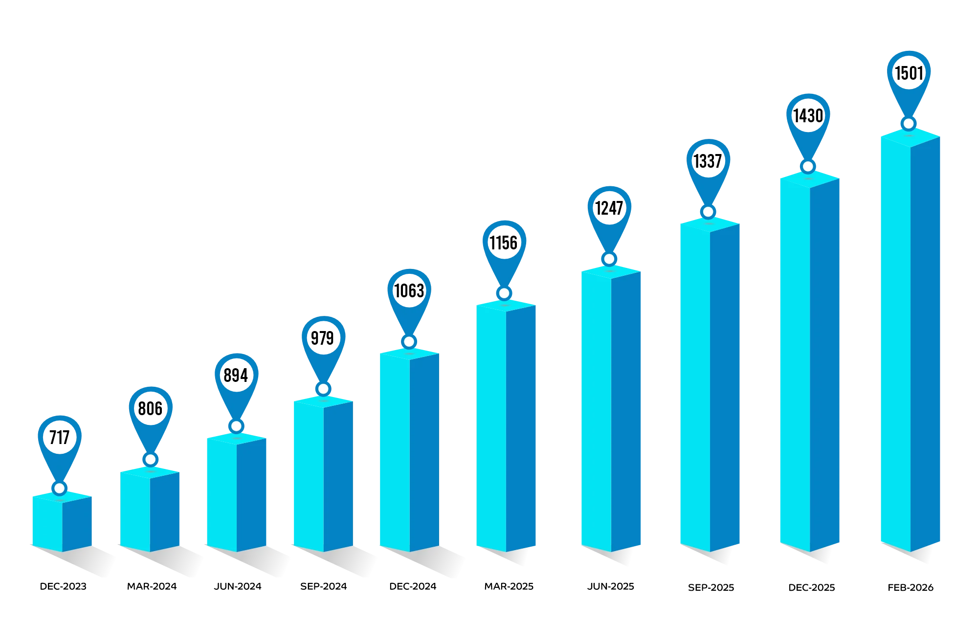 Laundry Business in Franchise Opportunity with low investment and high returns